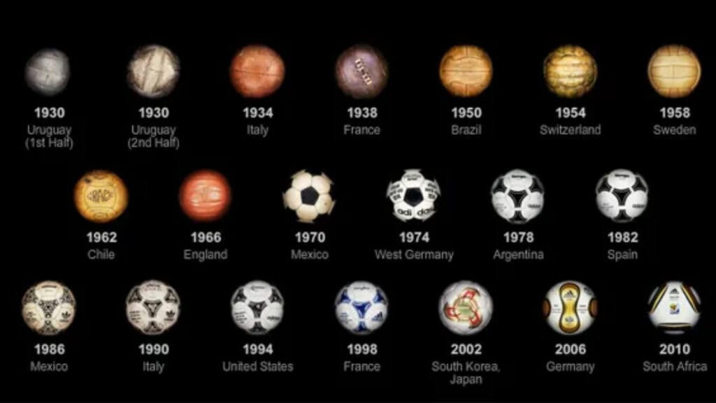 Todos los balones de los mundiales de fútbol